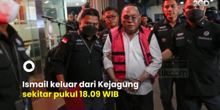Kejagung Tetapkan Tersangka Anggota DPR Ismail Thomar Langsung Ditahan
