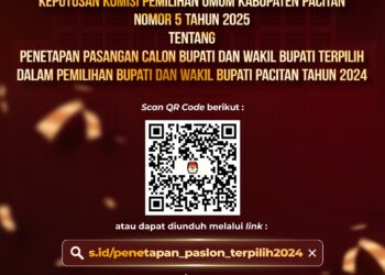 Pengumuman, Keputusan Komisi Pemilihan Umum Kabupaten Pacitan Nomor 5 Tahun 2025, Tentang Penetapan Pasangan Calon Bupati dan Wakil Bupati Terpilih Dalam Pemilihan Bupati dan Wakil Bupati Pacitan Tahun 2024